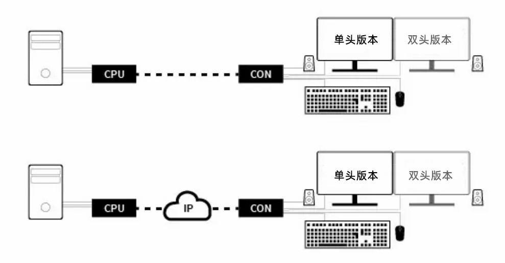 DNX 4K系列:基于IP的点对点延长器,开启专业影音传输新纪元(图3) 640_wx_fmt=jpeg&from=appmsg&tp=webp&wxfrom=10005&wx_lazy=1 (2).jpg